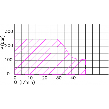 ROZDZIELACZ HYDRAULICZNY 5 SEK 50L ELEKTRYCZNY 24V